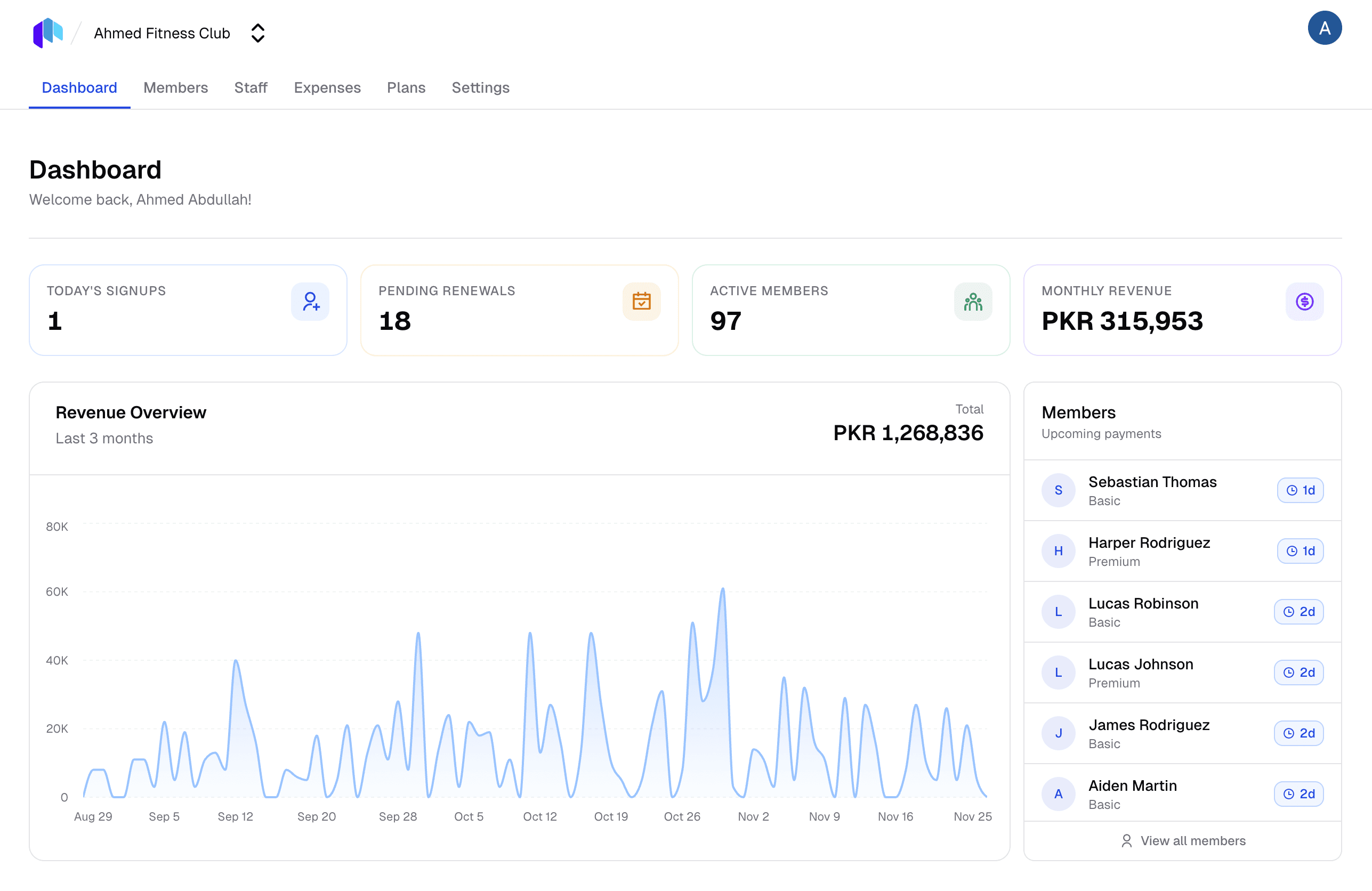 Tenvo gym management dashboard